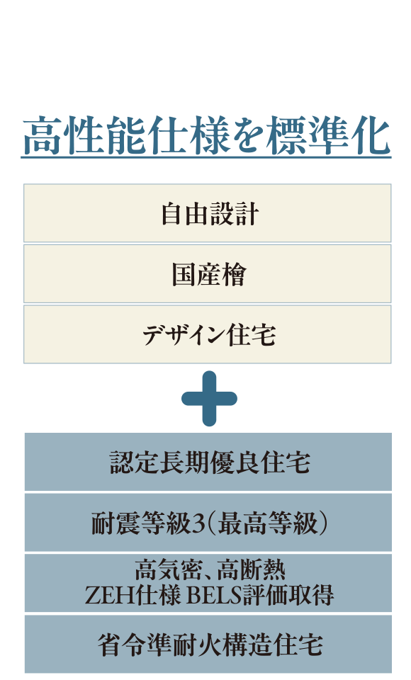 倉吉市｜下田中オープンハウス
